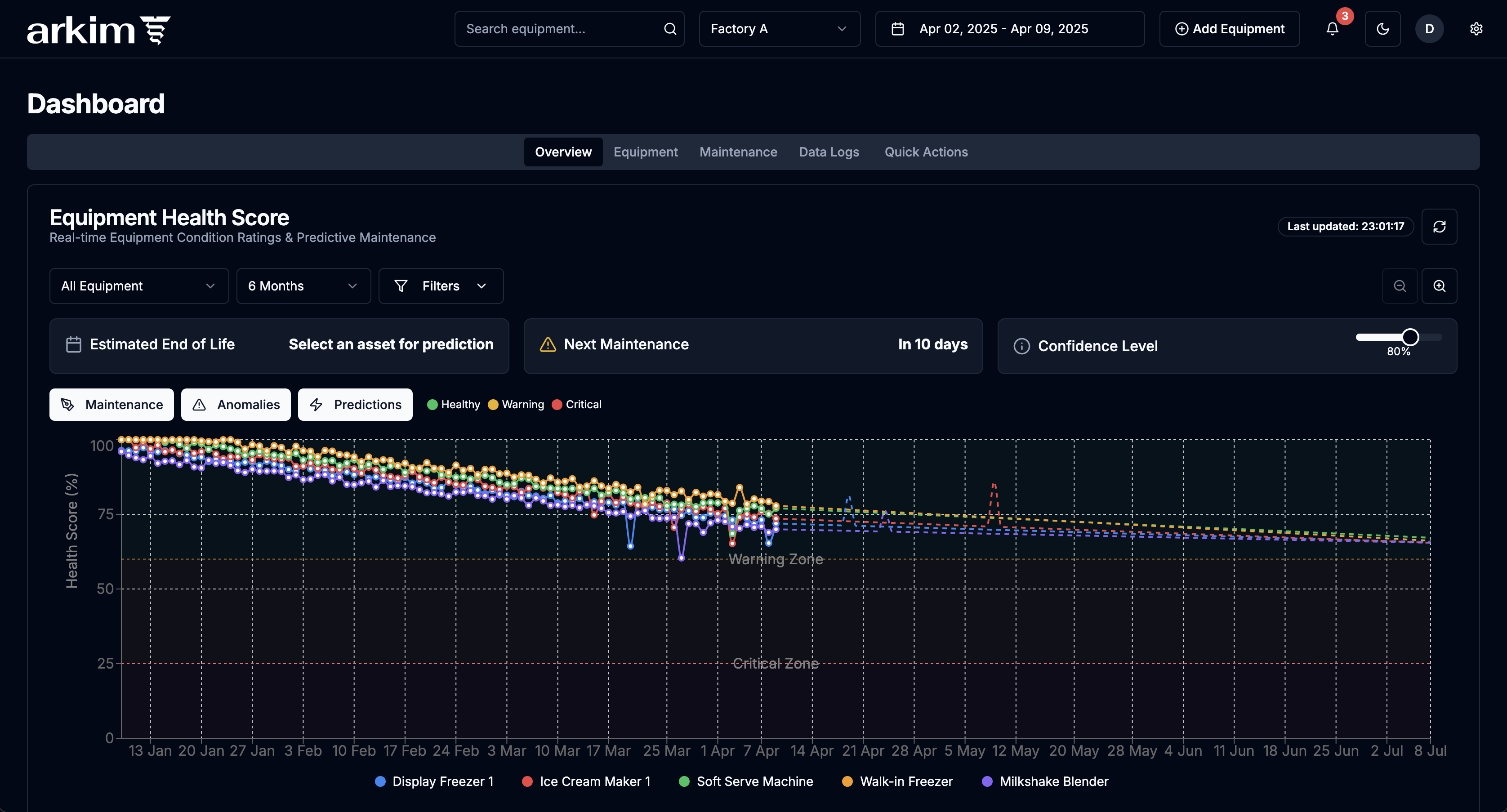 Equipment Health Score Dashboard