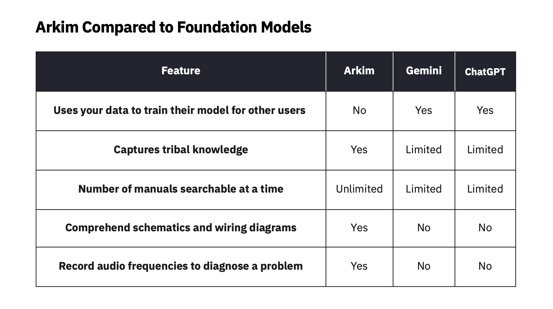 Arkim vs. Foundation Models: Why Domain-Specific AI Wins on the Shop Floor